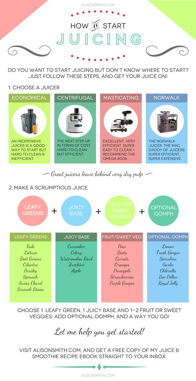 Start Juicing Infographic