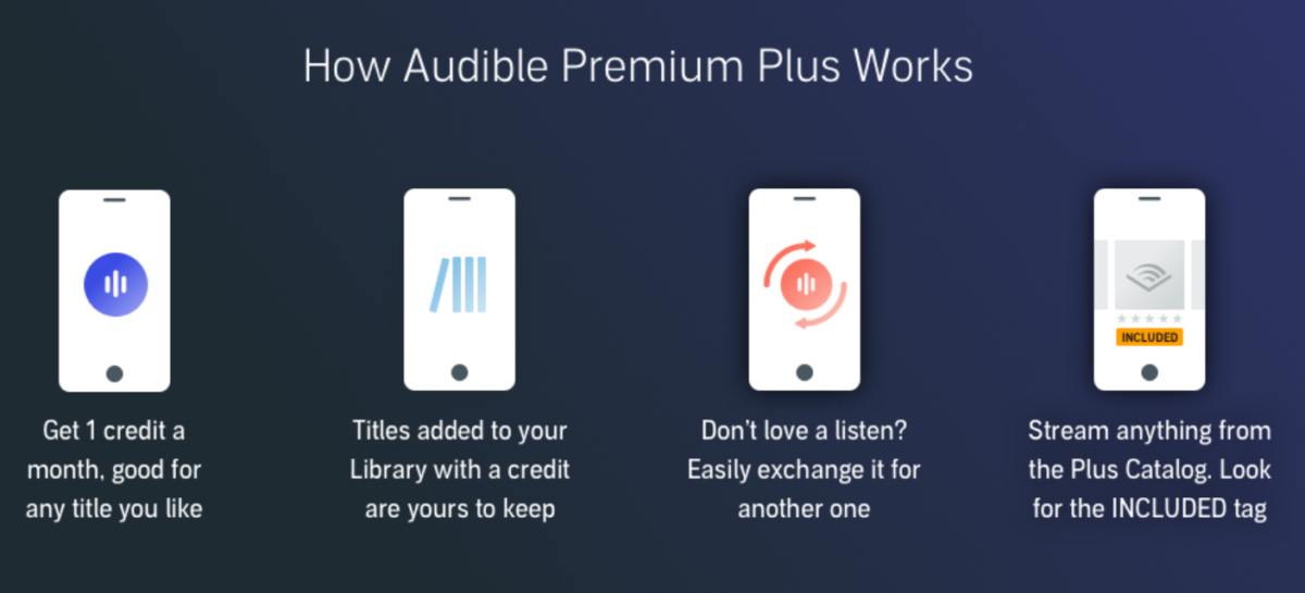 audible premium plus 